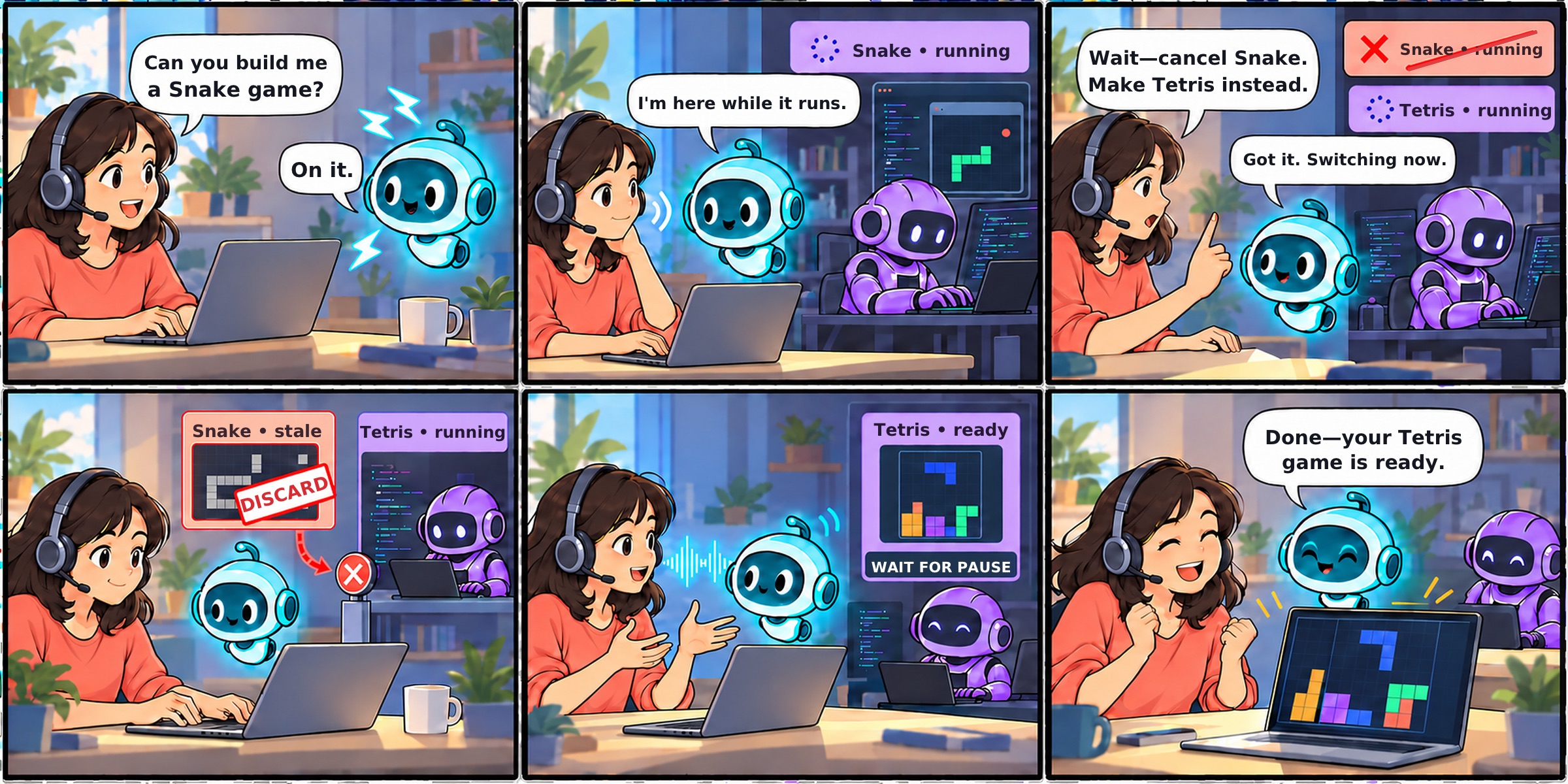 Six-panel comic. A person asks a small robot to build Snake. While Snake is running the robot stays present. The person cancels Snake and asks for Tetris. A stale Snake result is discarded. Tetris becomes ready and the robot waits for a pause, then says the Tetris game is ready.