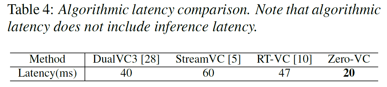 Table 4: Algorithmic latency comparison